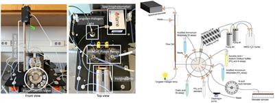 Programmable flow injection: a versatile technique for benchtop and autonomous analysis of phosphate and silicate in seawater
